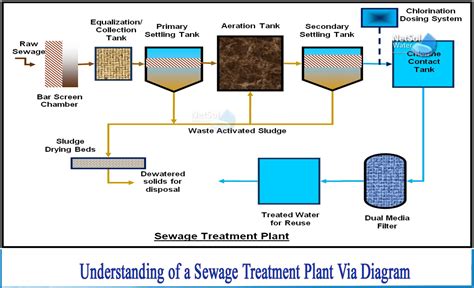 Oily Sludge Separation Height|An Introduction to Oily Wastewater Collection and Treatment.